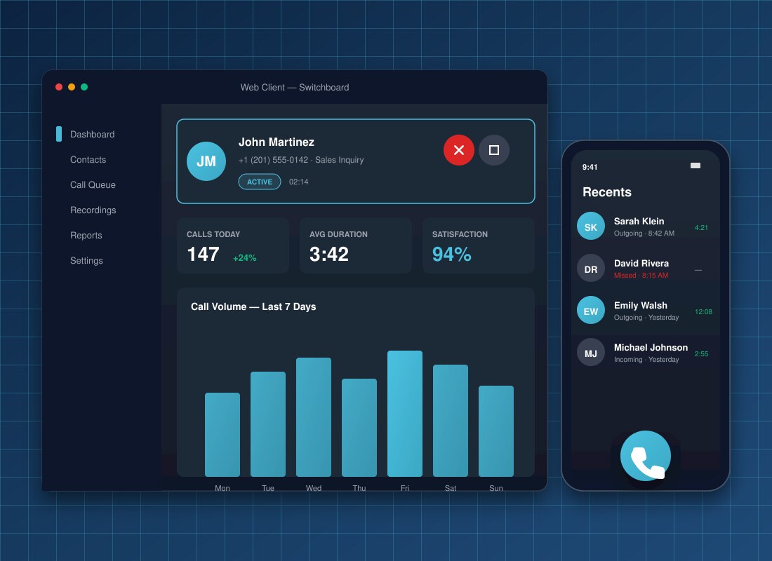 3CX Web Client switchboard with call queue, KPI cards, and weekly call volume chart alongside iOS mobile app — modern VoIP for Bergen County NJ businesses